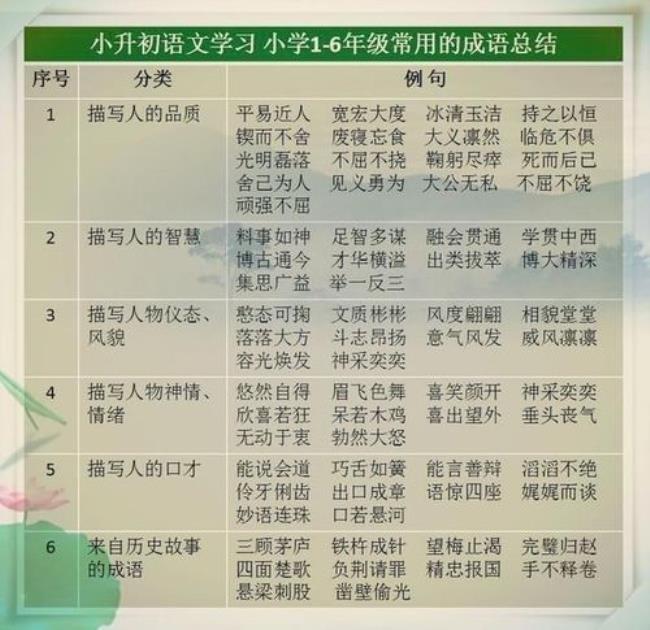 勇敢好学用什么成语