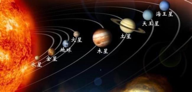 太阳系周围星系