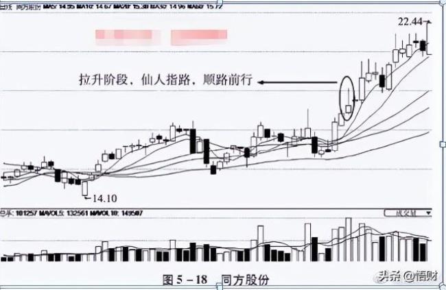 啥叫仙人指路