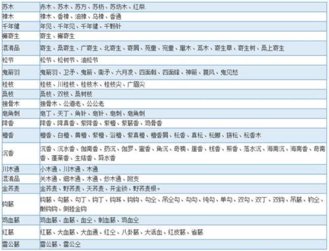 行医的别称有哪些