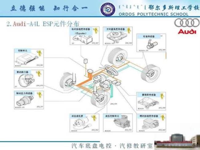 ESP系统部件组成