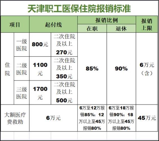 2022支架报销最新政策