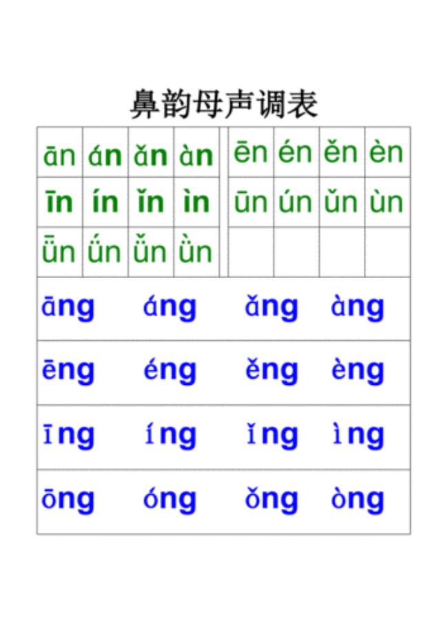 双韵母或多韵母声调标哪里