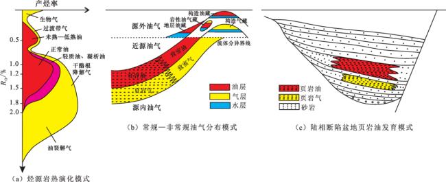 中国页岩油年开采量