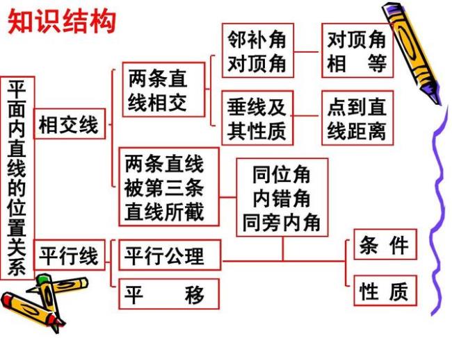 平行直线系概念