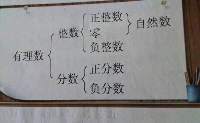 数学概念是什么意思