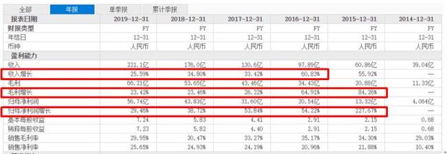 做什么快递收入高一点