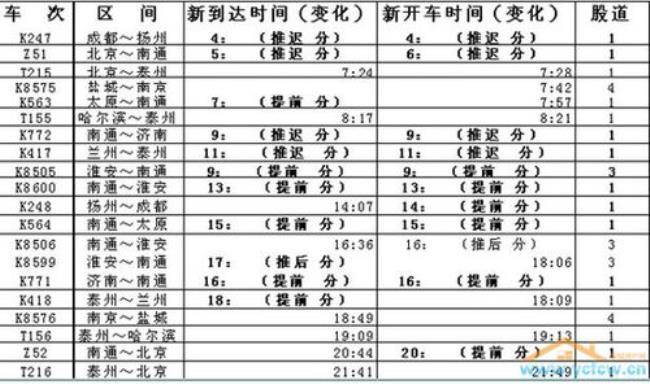 k245次列车经过的站点