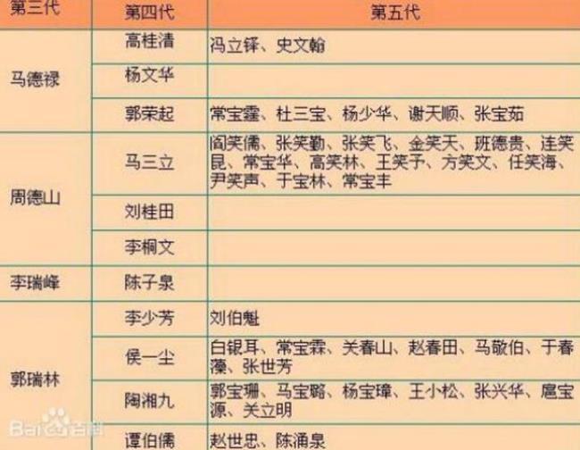 岳云鹏孙越相声辈分排名