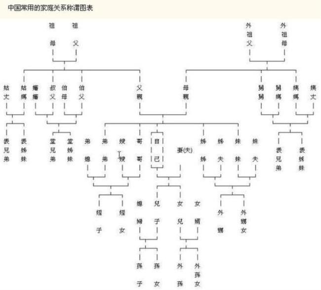 内兄对应的称呼