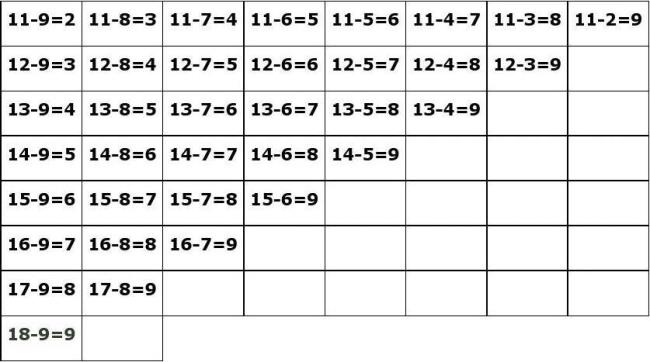 20以内所有的进位加法算式