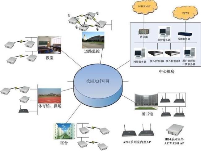 高科技的通信设施有哪些