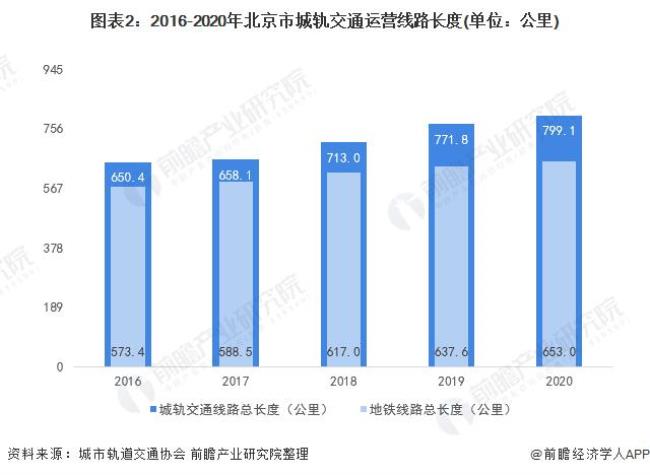 城市轨道交通运营是什么