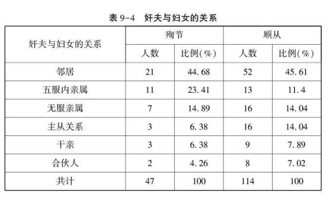 准五服制罪中的五服指的是