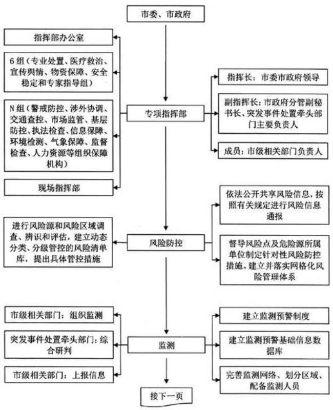 三级突发事件是指