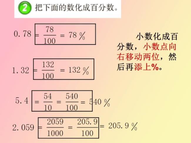 0.9%化成小数和分数