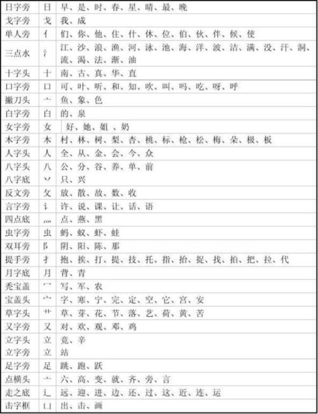 女字加偏旁是什么字