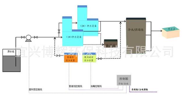 虹吸反冲洗工作原理