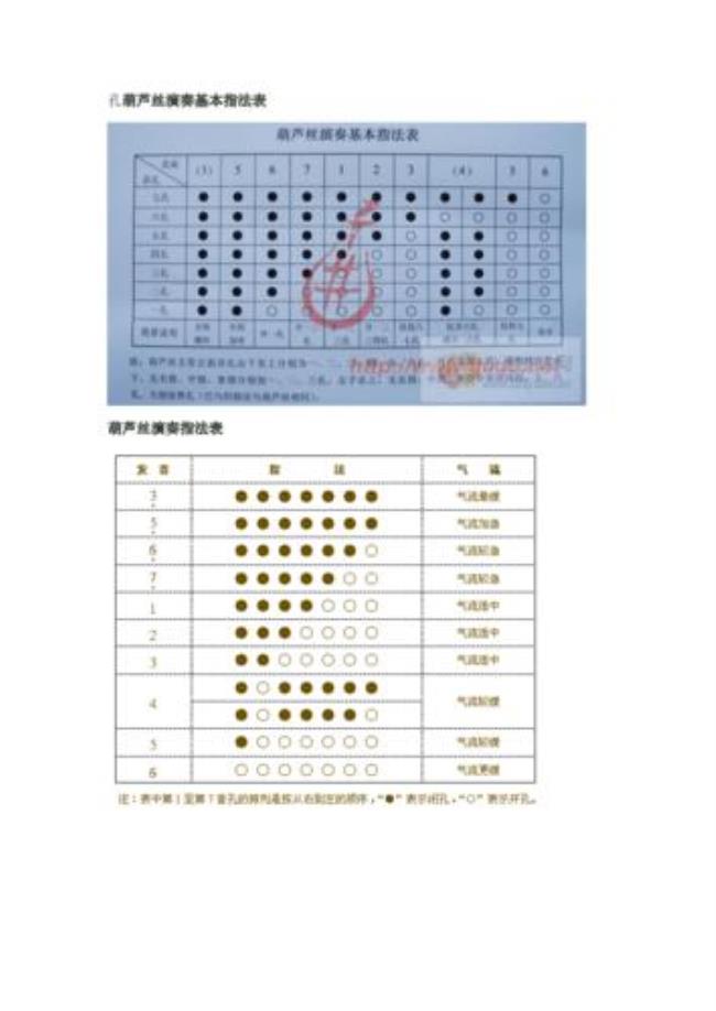 葫芦丝c调1234567指法口诀