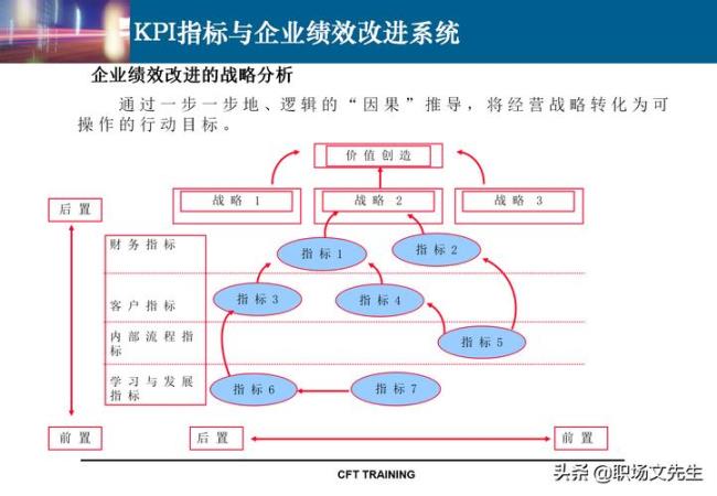 综合计划管理思路