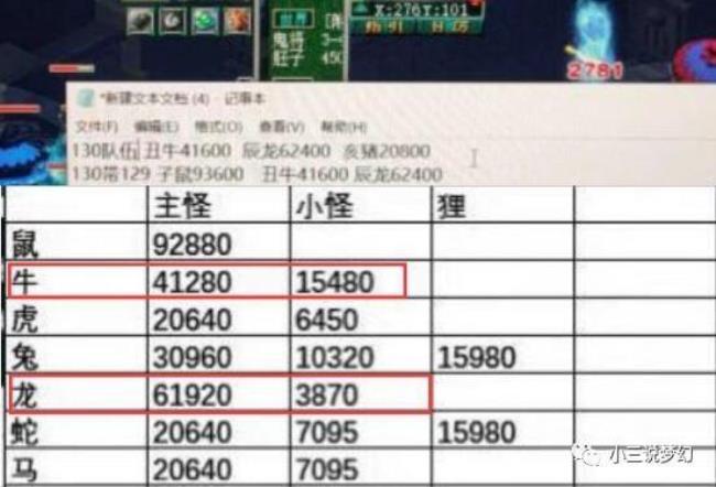 梦幻西游飞升129升级到175要多少经验