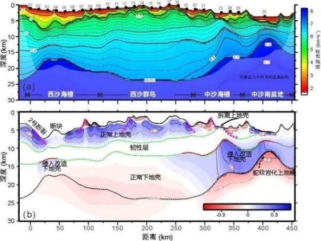 地壳的速度变化为多少