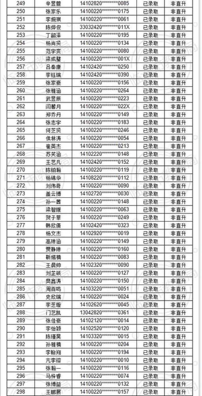 临汾同盛中学怎样收费