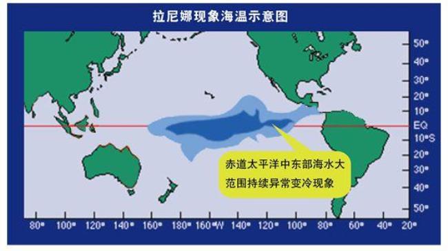 拉尼诺现象的影响