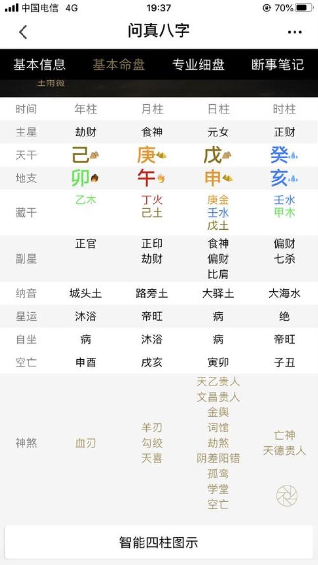 什么是八字命格