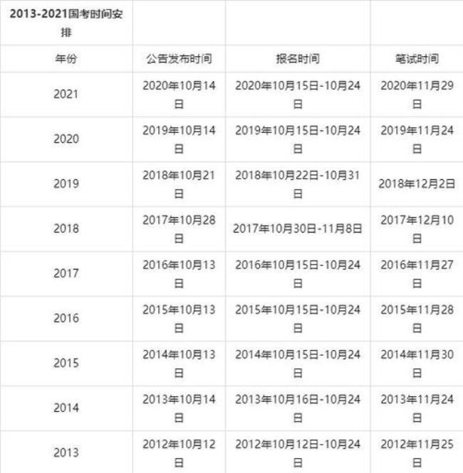 2022公考省考时间