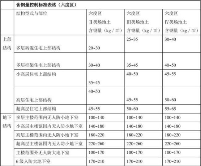 内容标准应指关于什么的指标