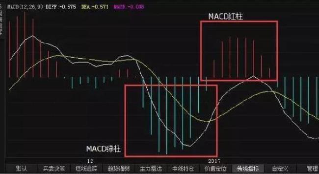 股市三条不同颜色的线代表什么