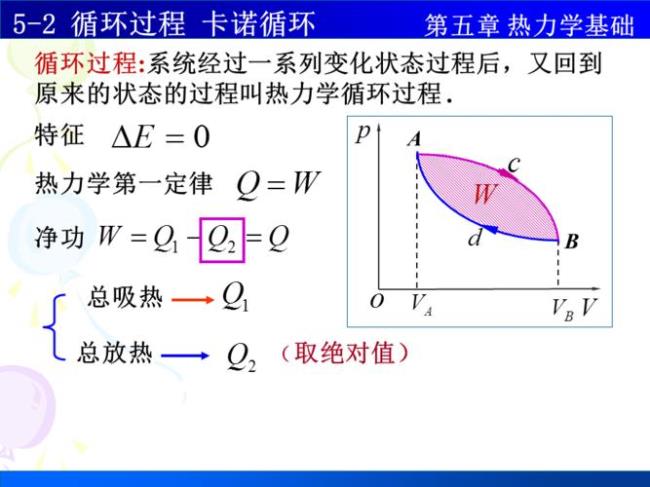 怎么理解逆卡诺循环原理