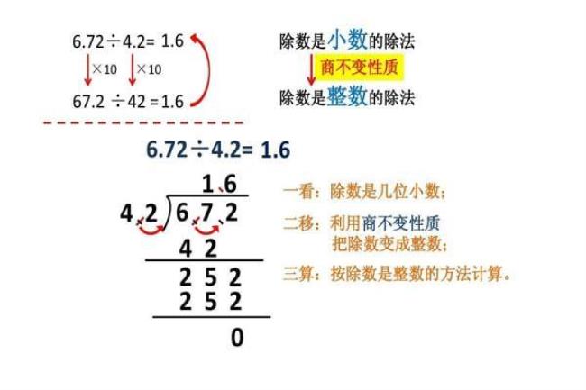 被除数和除数后面是什么