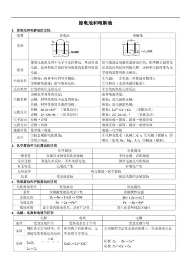 高考化学考原电池吗