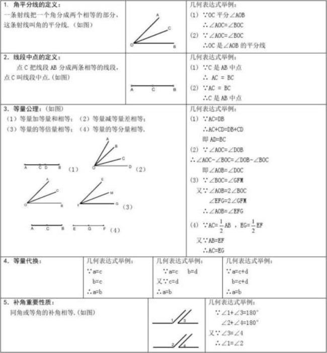 相交线和平行线的概念是什么