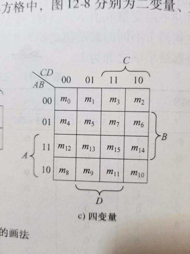 卡诺映射是什么