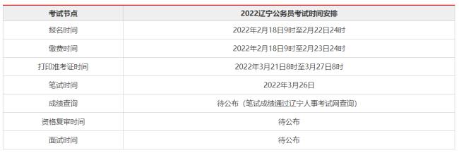 2022编制省考时间及报考条件