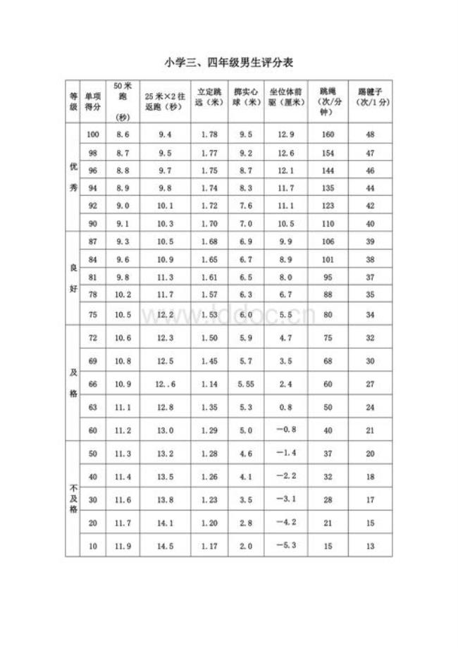 跳绳等级考试标准