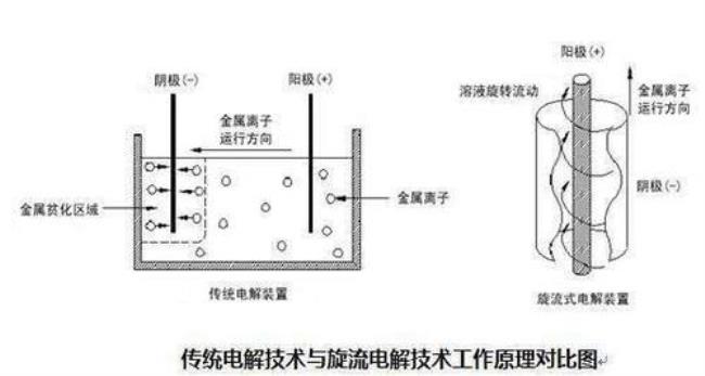 生物电是什么阳离子移动