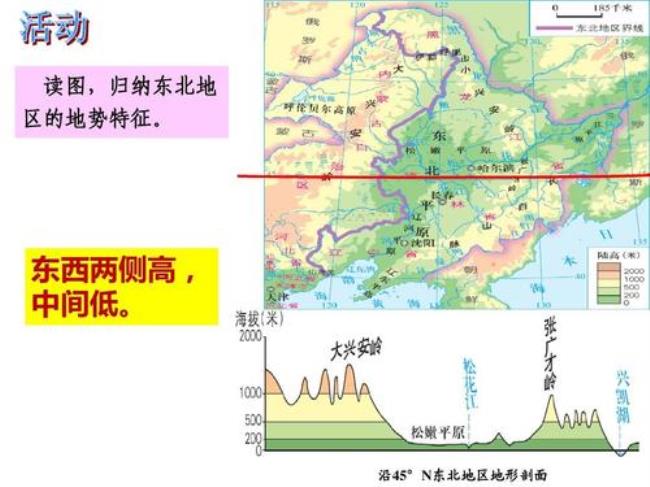 东北地区资源及分布区