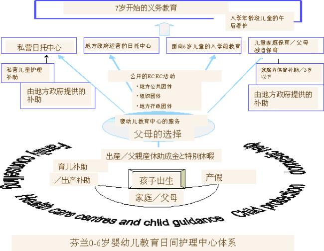 芬兰基础教育改革的特色课程