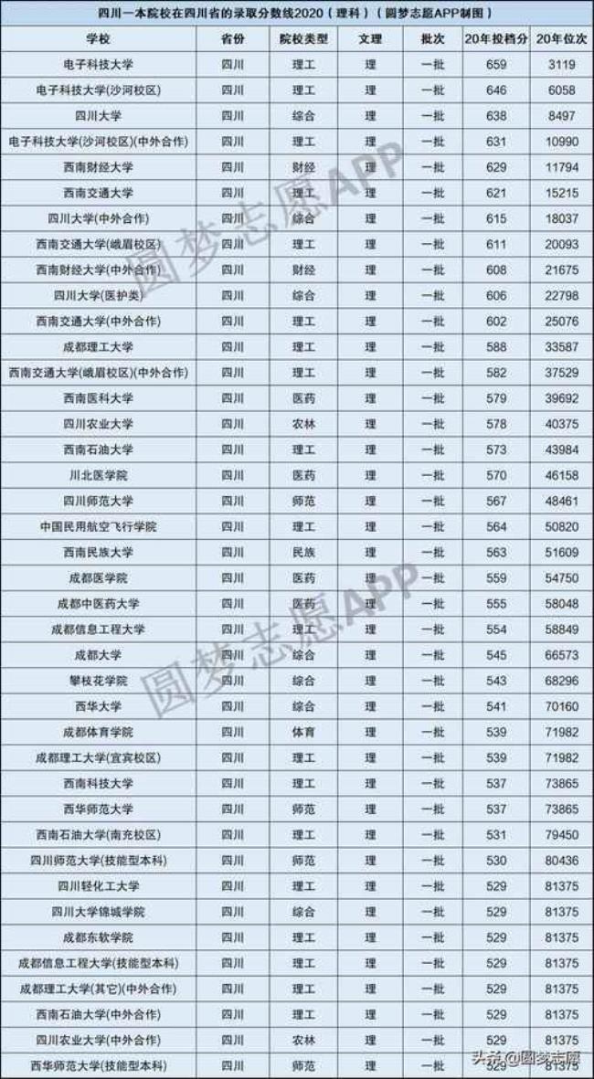 四川省地级市的本科院校有哪些