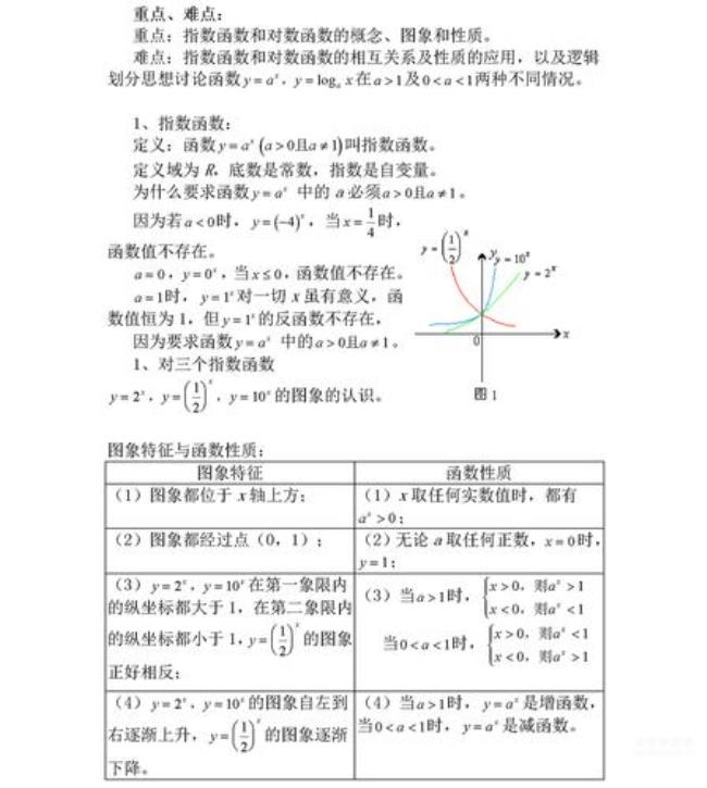 高一函数听不懂的解决方法