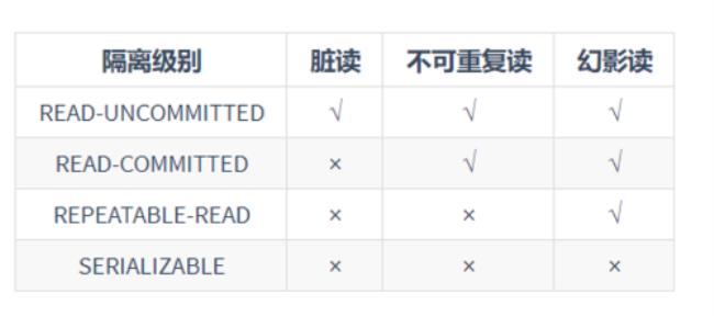 事物第一次出现的事叫什么