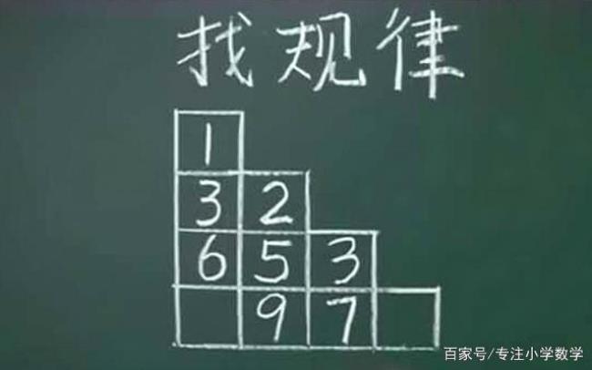 什么叫数字规律