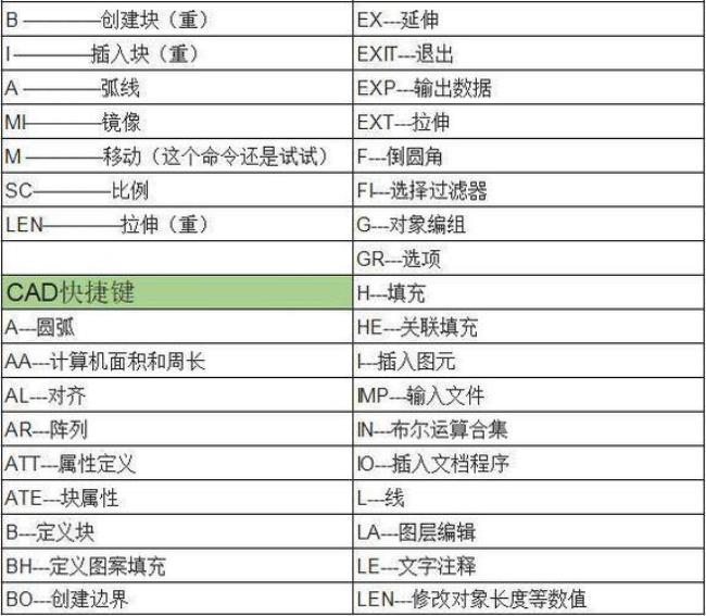 cad入门基础知识快捷键