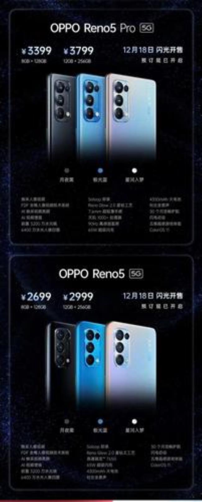 opporeno5电池多大电量