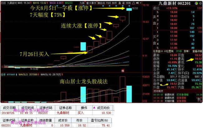 首阴什么意思