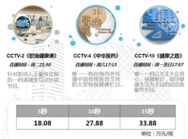 10频道健康之路播出时间